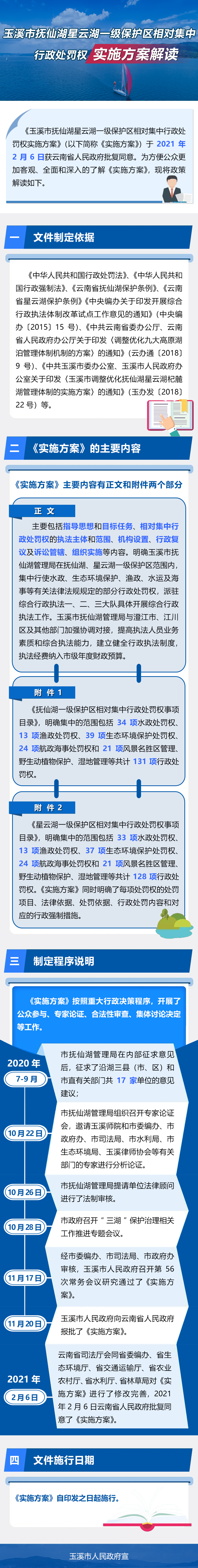 抚仙湖星云湖实施方案解读.jpg
